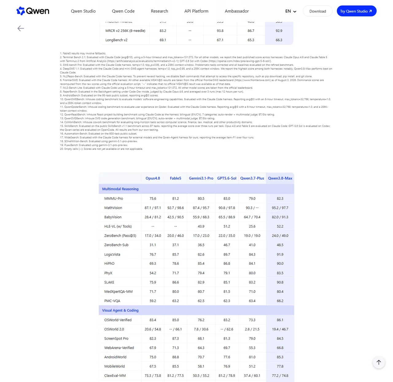 Qwen3.8-Max official multimodal and visual-agent benchmark table