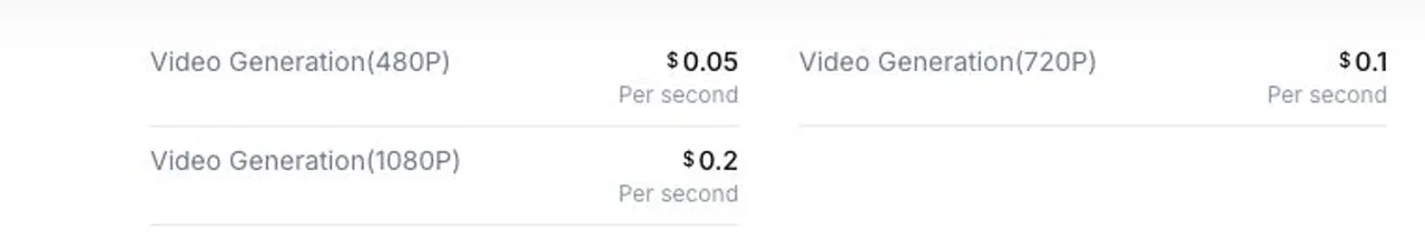 QwenCloud Wan 3.0 pricing for 480P, 720P, and 1080P video