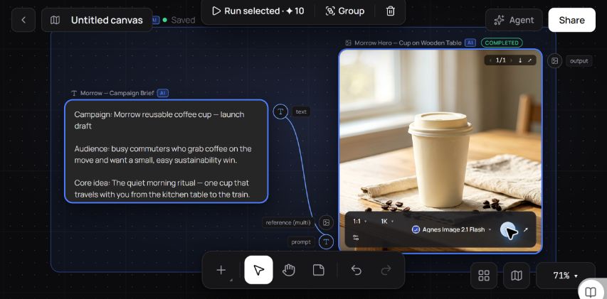 GlobalGPT Canvas showing a campaign brief connected to a completed cream coffee-cup product image.