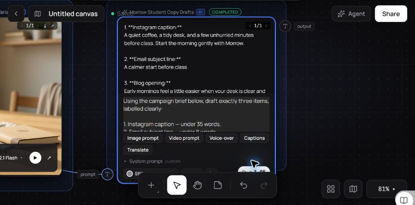 Completed Instagram caption, email subject, and blog opening in a GlobalGPT Canvas LLM Assistant node.