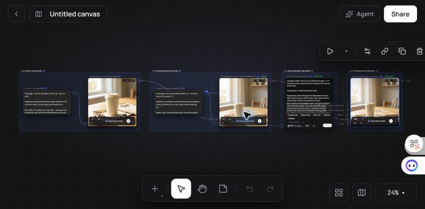 GlobalGPT Canvas with two completed image branches, campaign copy, and the completed student-scene video on the right.