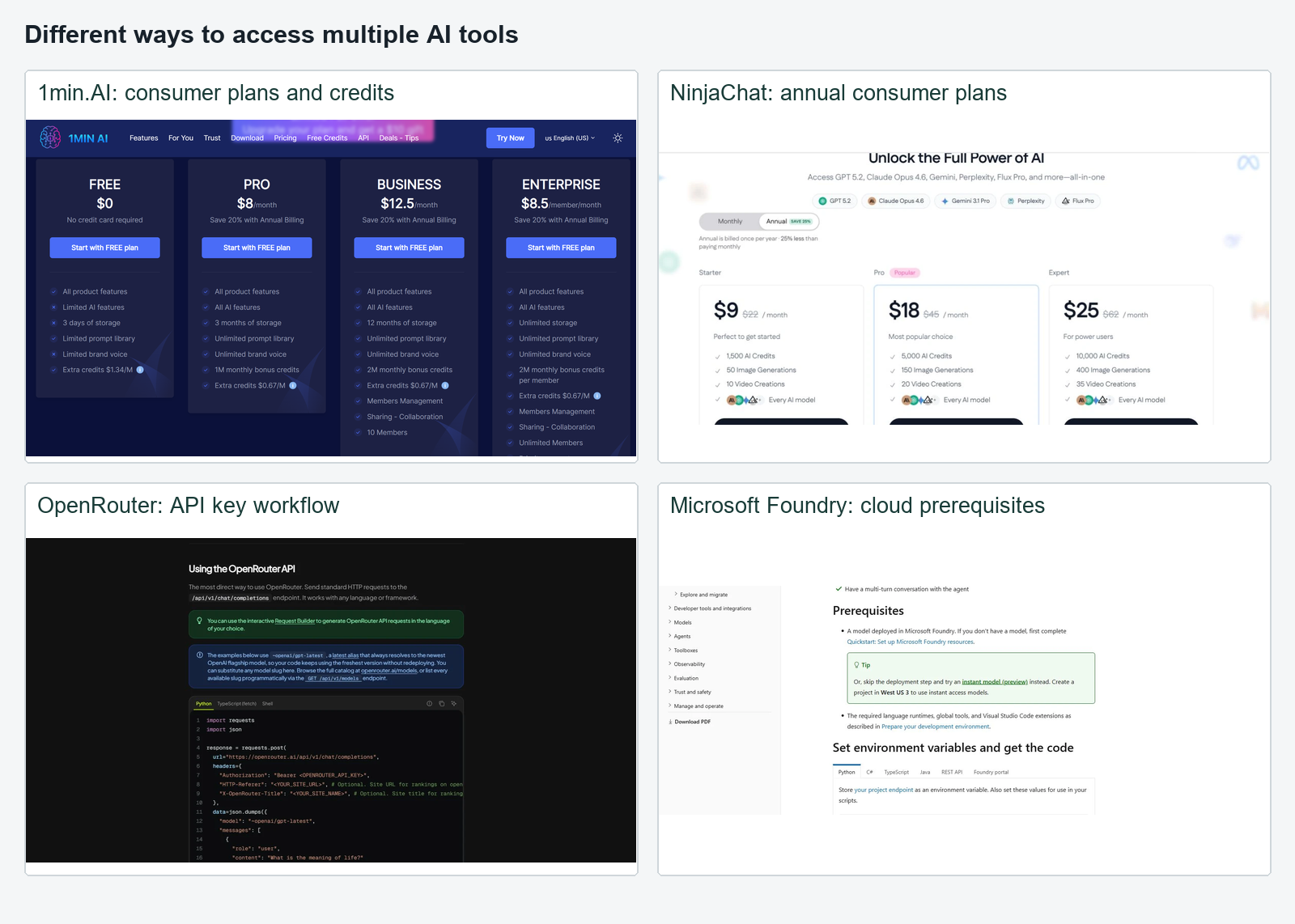 1min.AI and NinjaChat subscription plans compared with OpenRouter API setup and Microsoft Foundry prerequisites