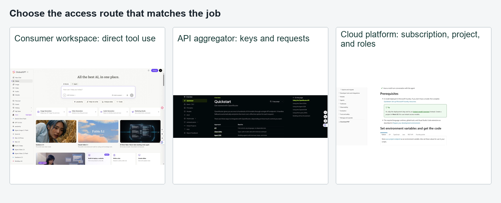 Consumer AI subscription, API aggregator, and cloud AI setup routes compared
