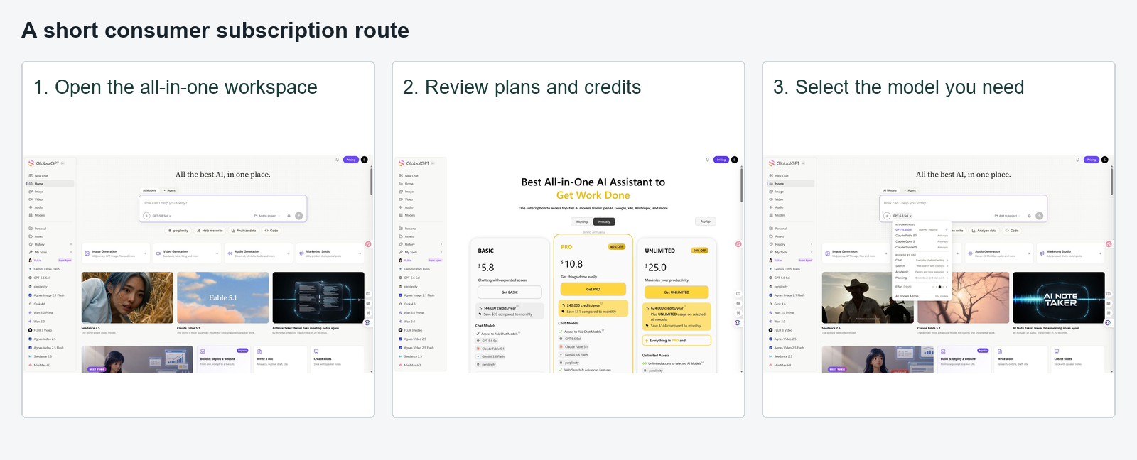 GLBGPT workspace, subscription plans, and model selector shown as a three-step consumer route