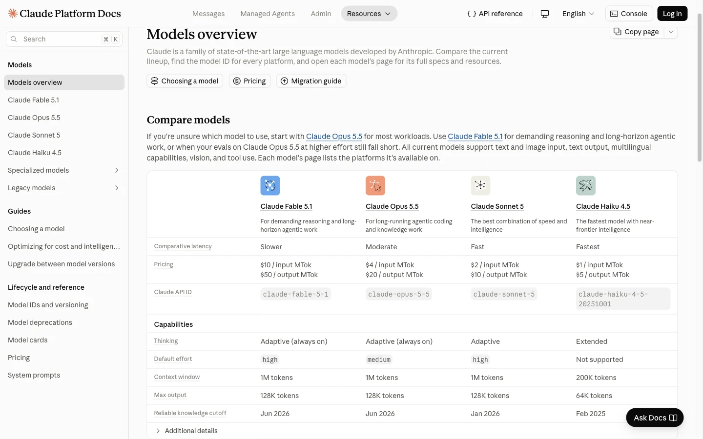 Anthropic's current model comparison for Fable 5.1, Opus 5.5, Sonnet 5, and Haiku 4.5.