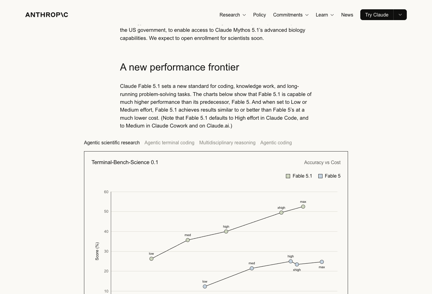 Anthropic benchmark chart comparing Claude Fable 5.1 and Fable 5