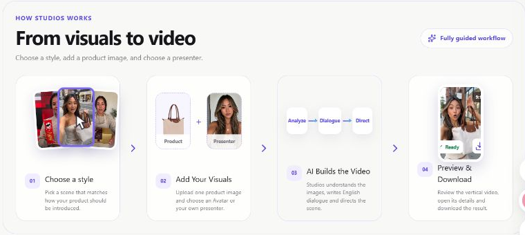GLBGPT Studios workflow showing Choose a style, Add Your Visuals, AI Builds the Video, and Preview and Download.