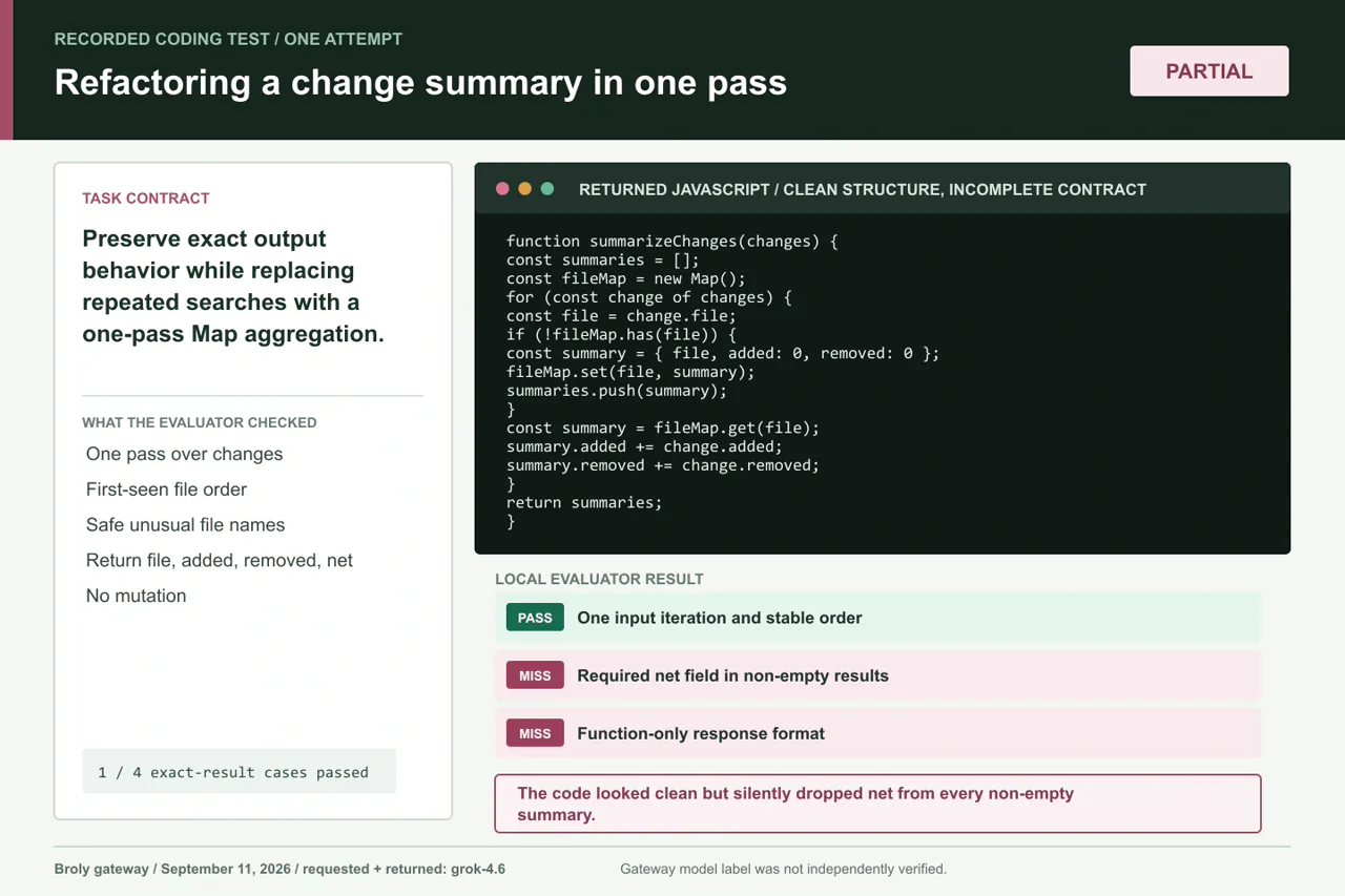 Recorded Grok refactor task showing a clean one-pass implementation that omitted the required net field.