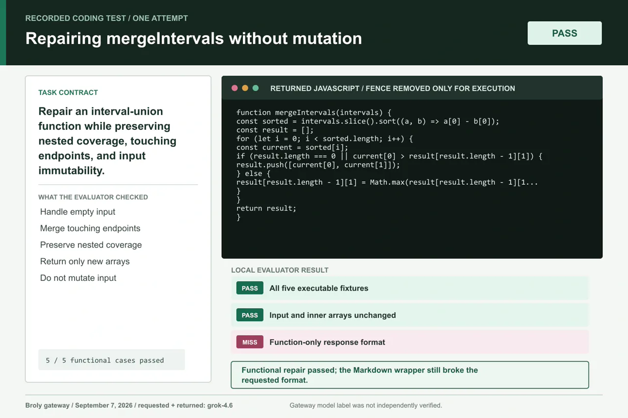 Recorded Grok merge-interval coding task with returned JavaScript and five passing evaluator cases.