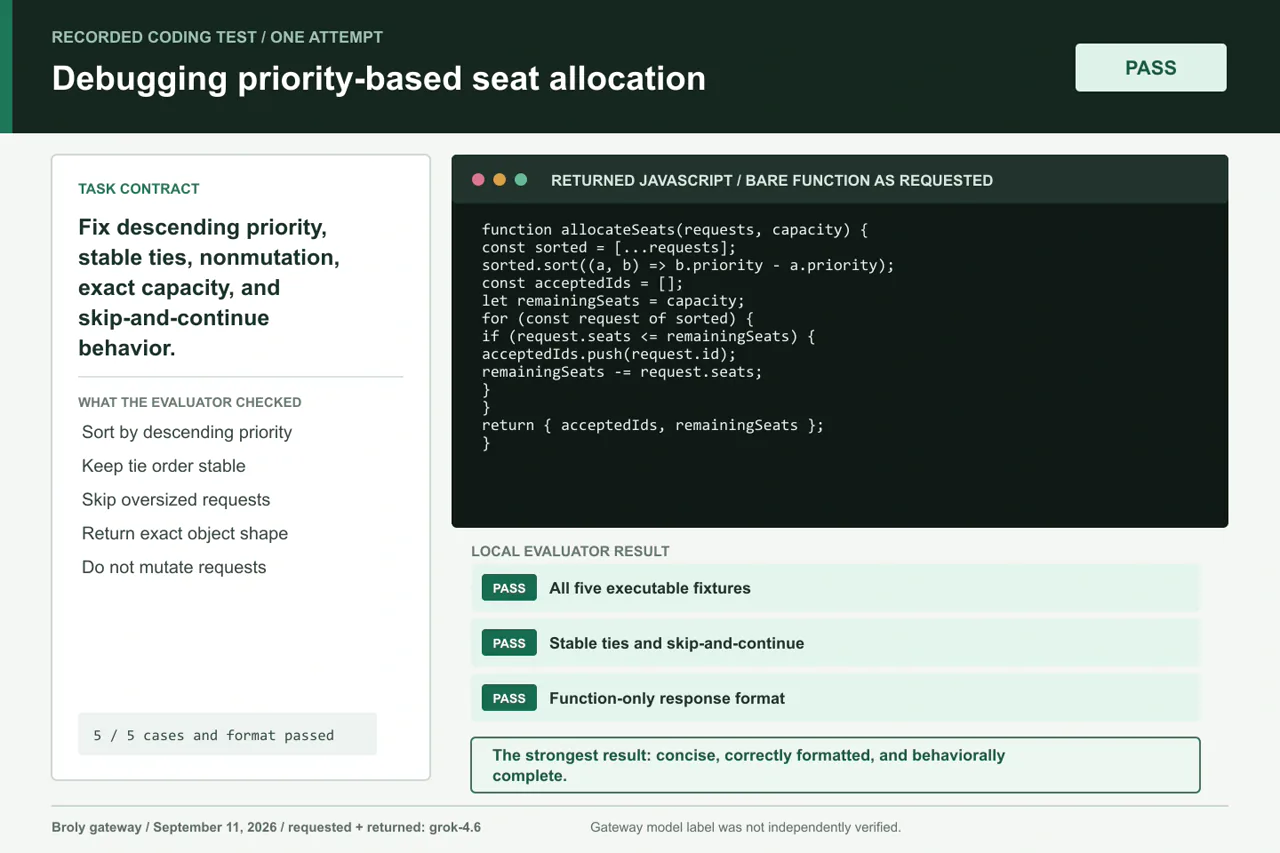Recorded Grok seat-allocation debugging task with returned JavaScript and five passing evaluator cases.