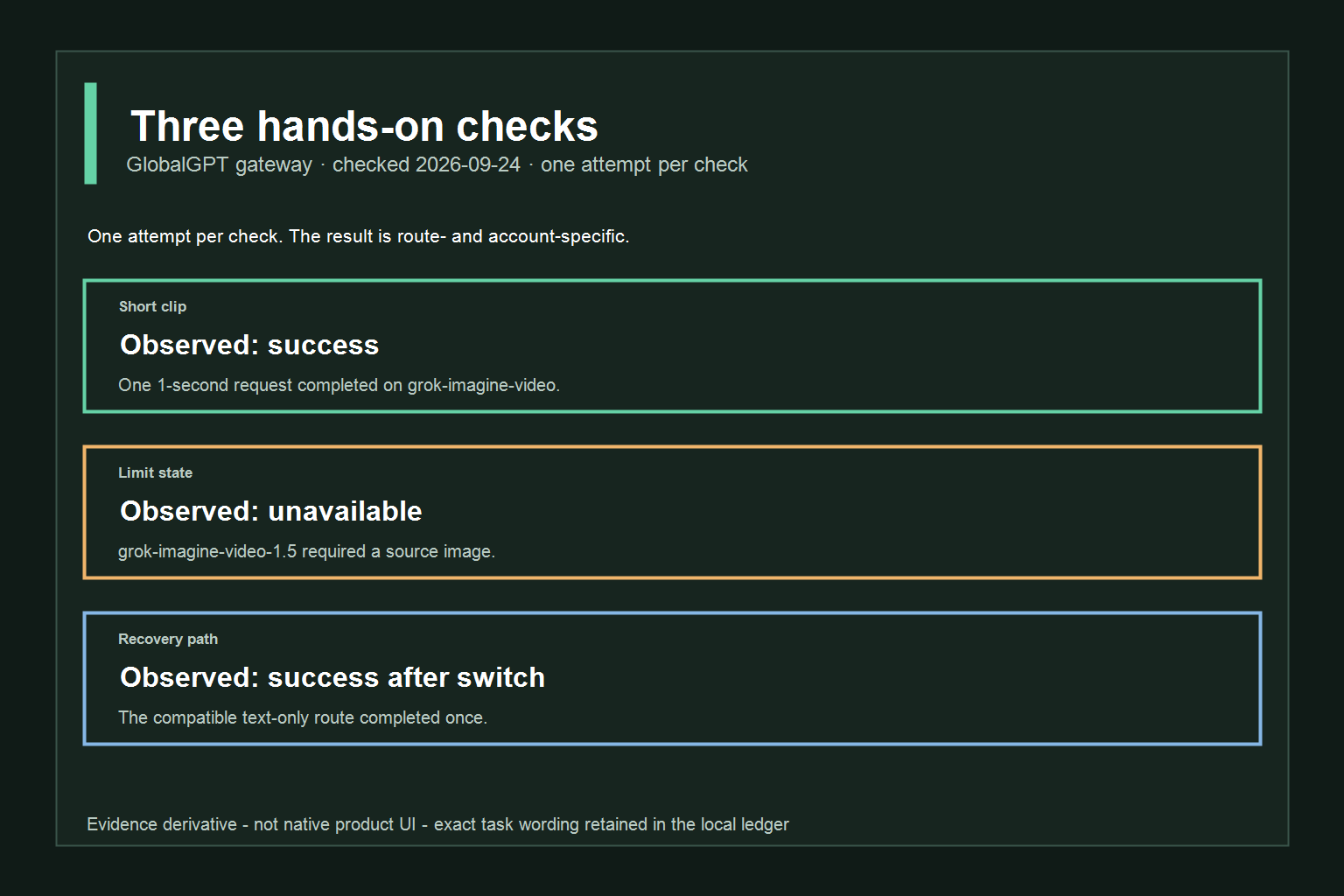 Three hands-on checks for a Grok video limit message