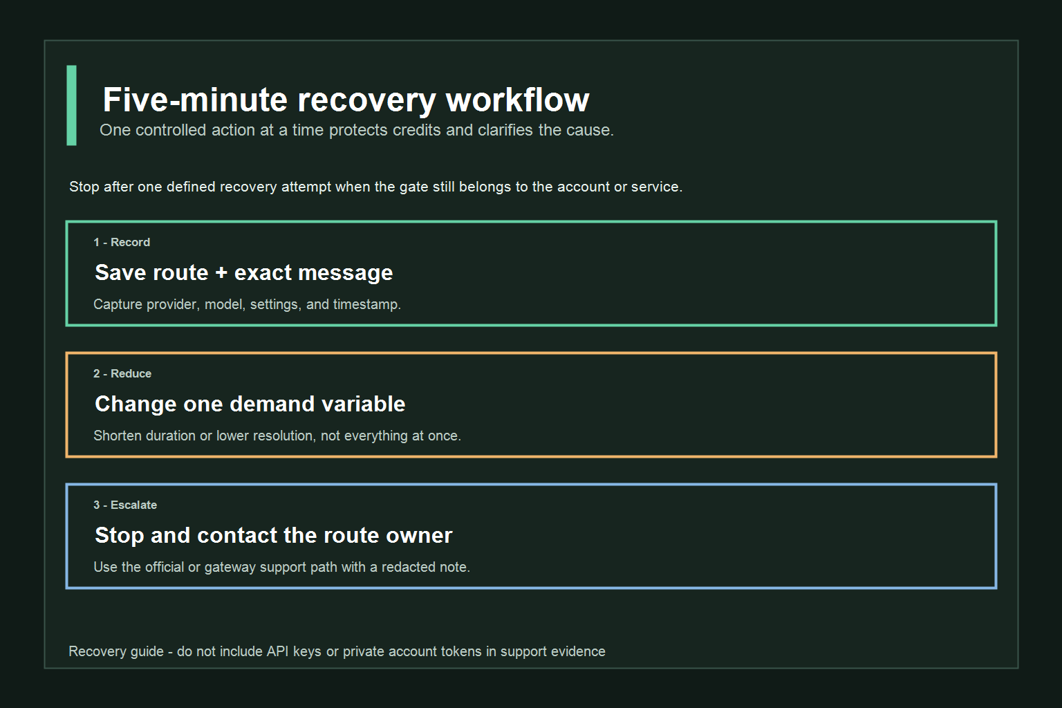 A five-step recovery workflow for a Grok video limit message