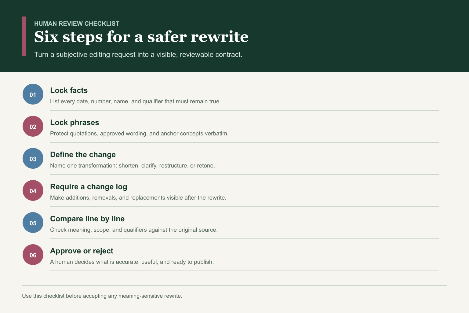 Six-step checklist for reviewing an AI-assisted rewrite
