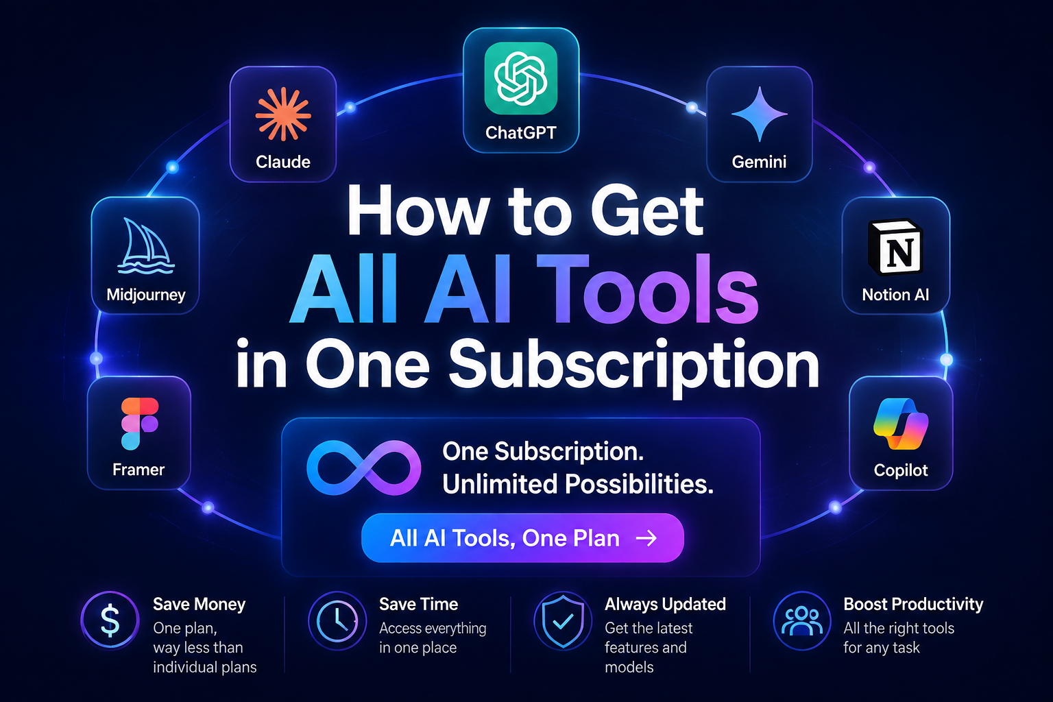 How to Get All AI Tools in One Subscription