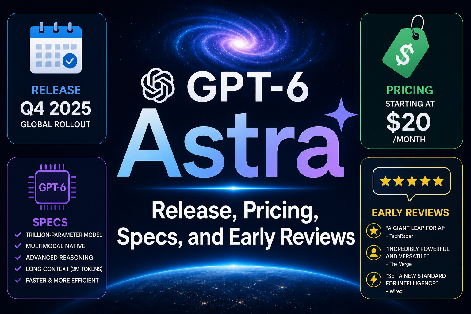 GPT-6 Astra: lanzamiento, precios, características técnicas y primeras opiniones
