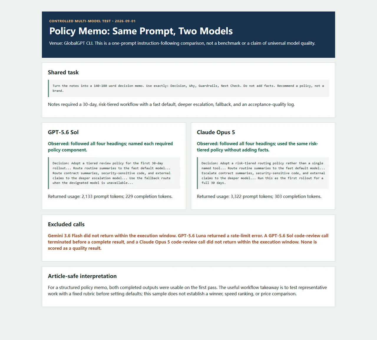 Controlled same-prompt policy memo test comparing GPT-5.6 Sol and Claude Opus 5