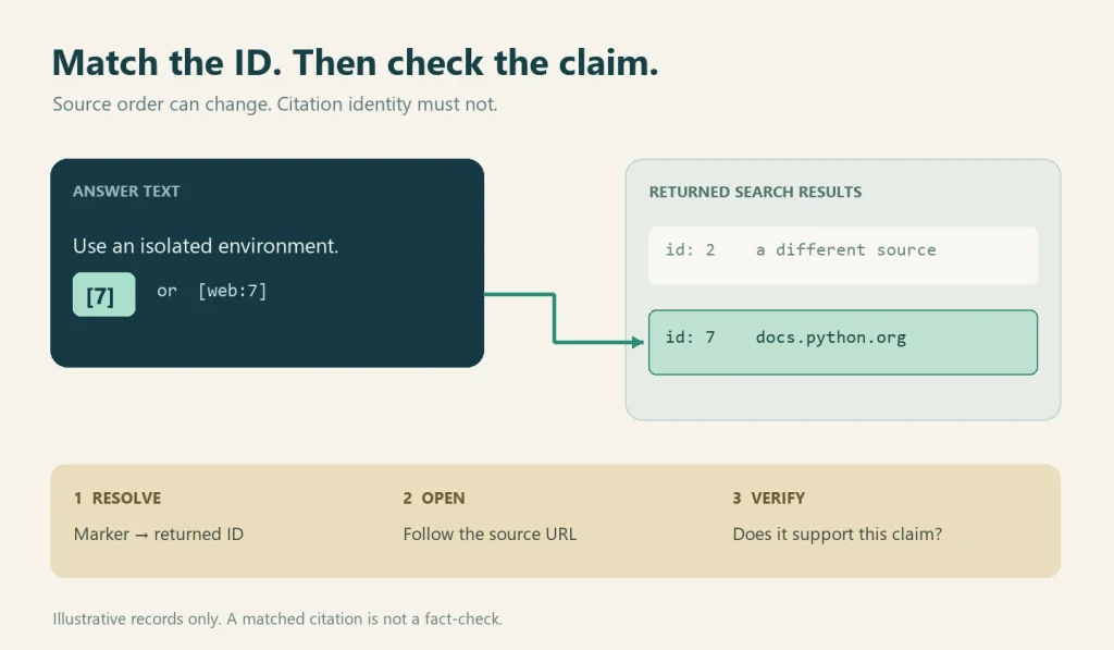 Citation 7 maps to the search result with ID 7 even when a different result is listed first.