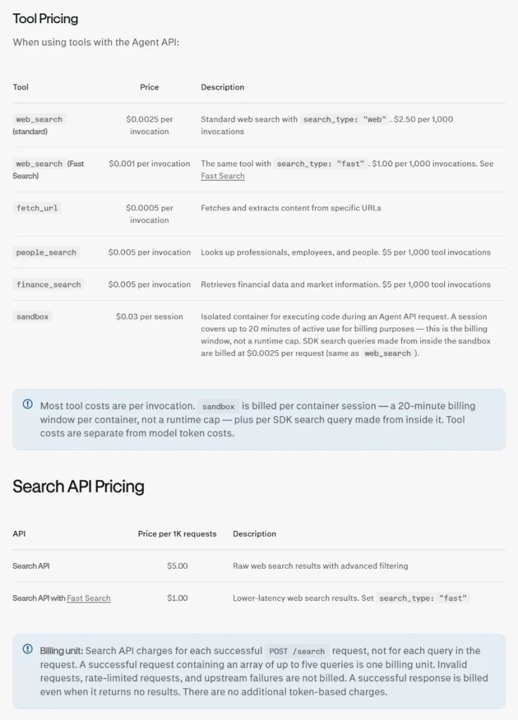 Official Perplexity pricing tables showing Agent tool invocation prices and Search API prices per 1,000 requests.