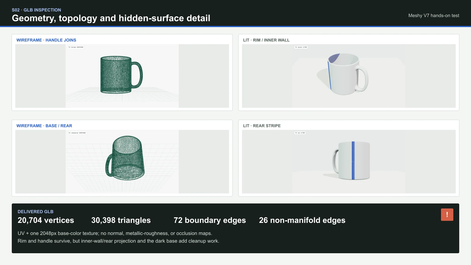 Meshy V7 mug wireframe, inner-wall, underside, and rear texture evidence with mesh statistics