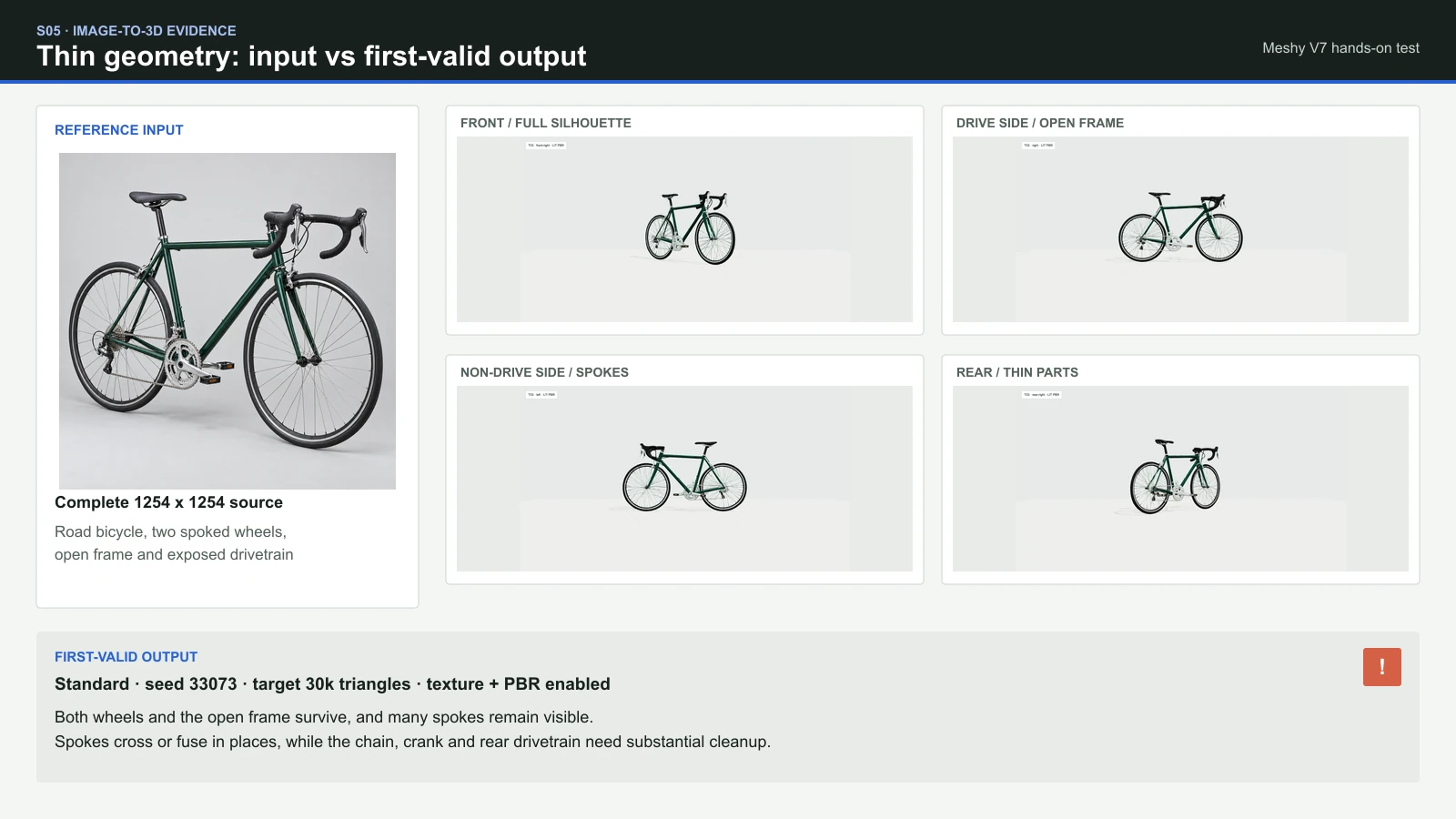 Road bicycle reference beside four views of Meshy V7's first-valid 3D output