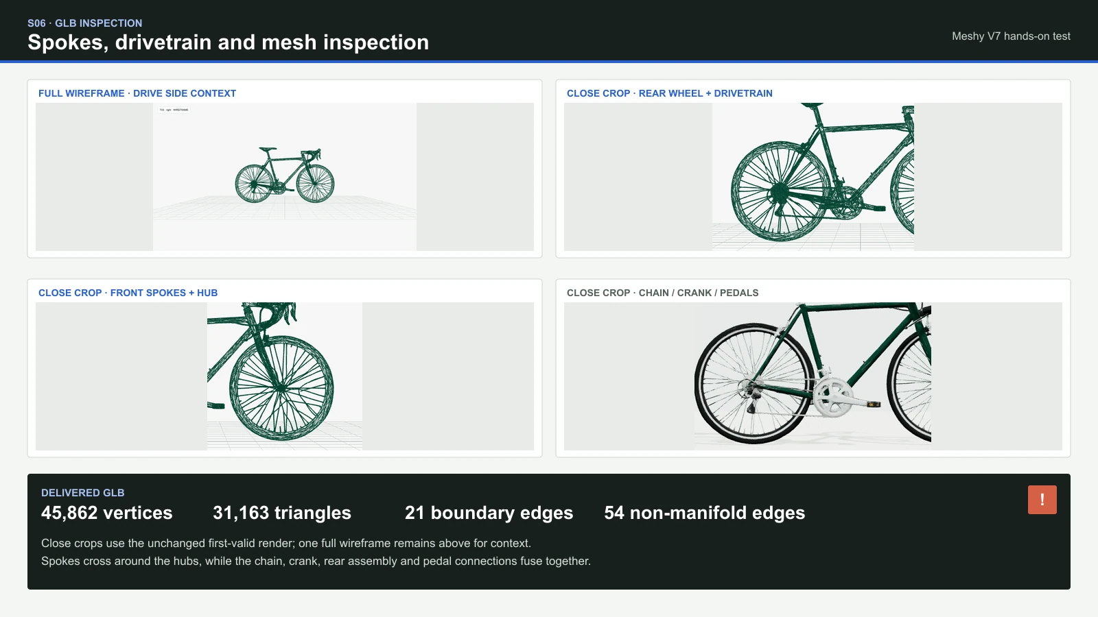 Meshy V7 bicycle wireframe context and close crops of the wheel hubs, spokes, chain, crank, and pedals with mesh statistics