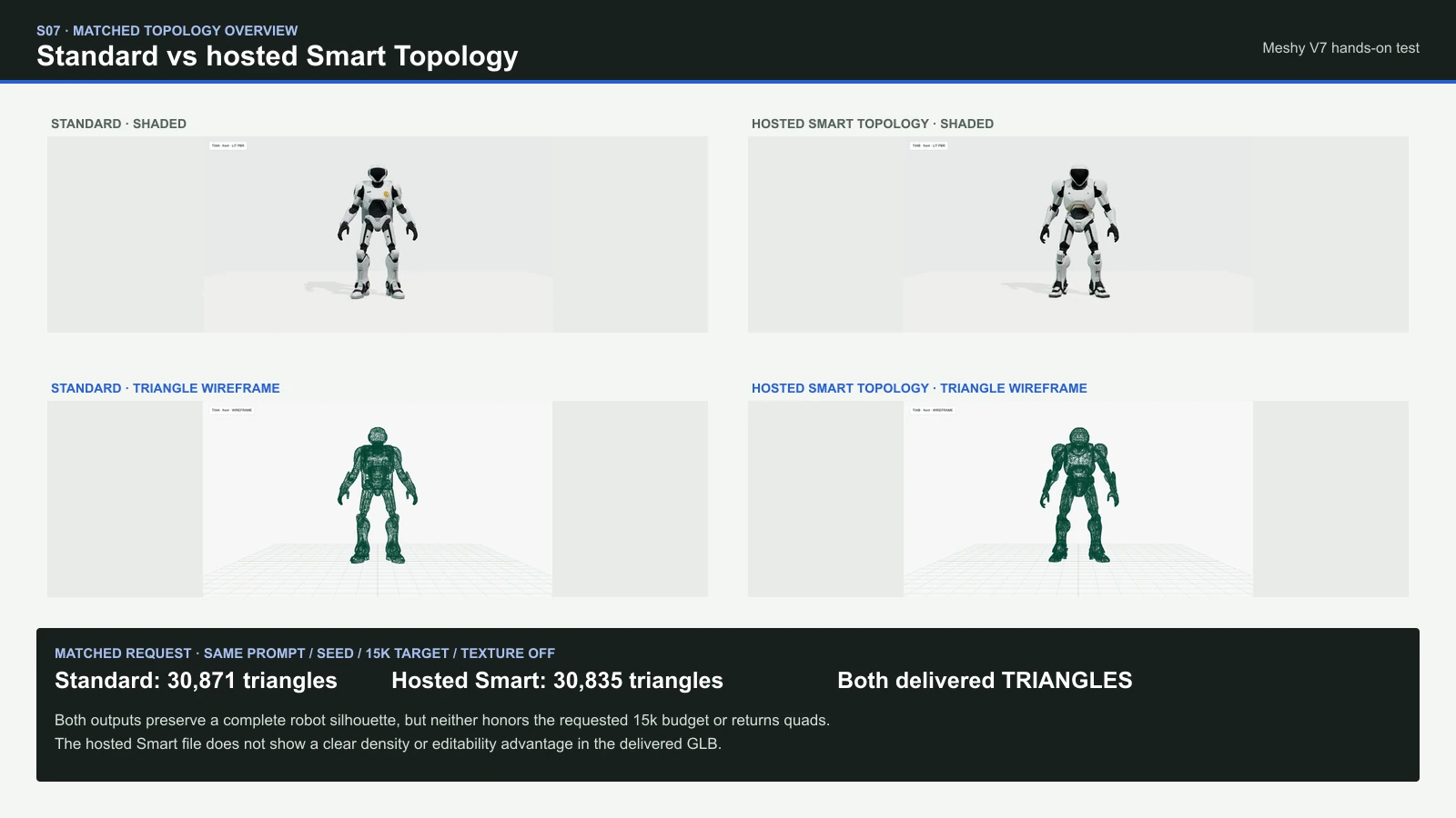 Matched shaded and wireframe views of Standard and hosted Smart Topology robot outputs
