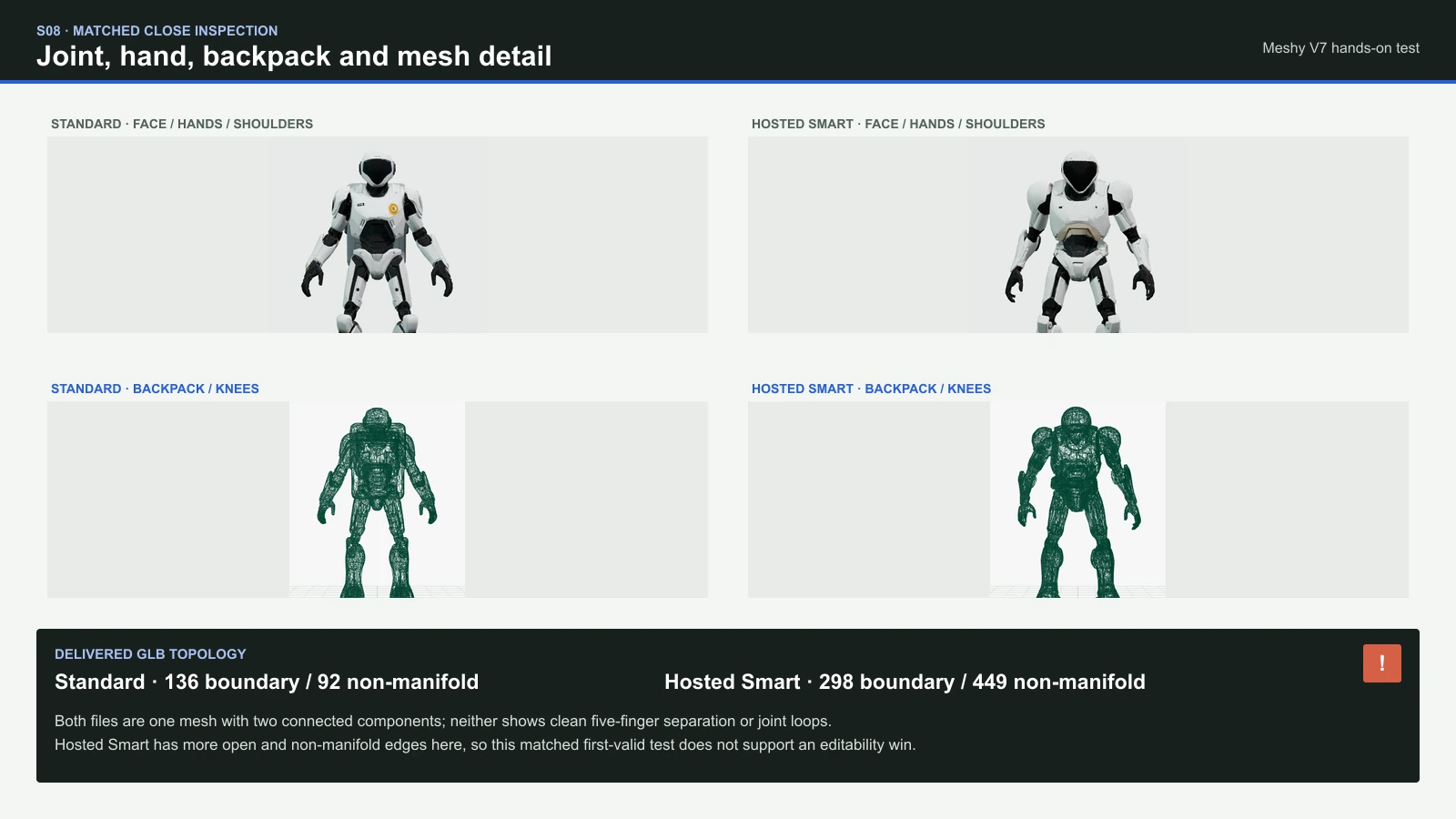Close inspection of Standard and hosted Smart robot faces, hands, joints, knees, backpacks, and wireframes