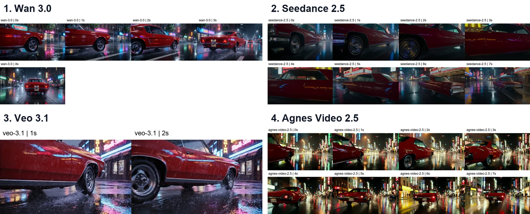 Top four AI video generators in the cinematic rain test
