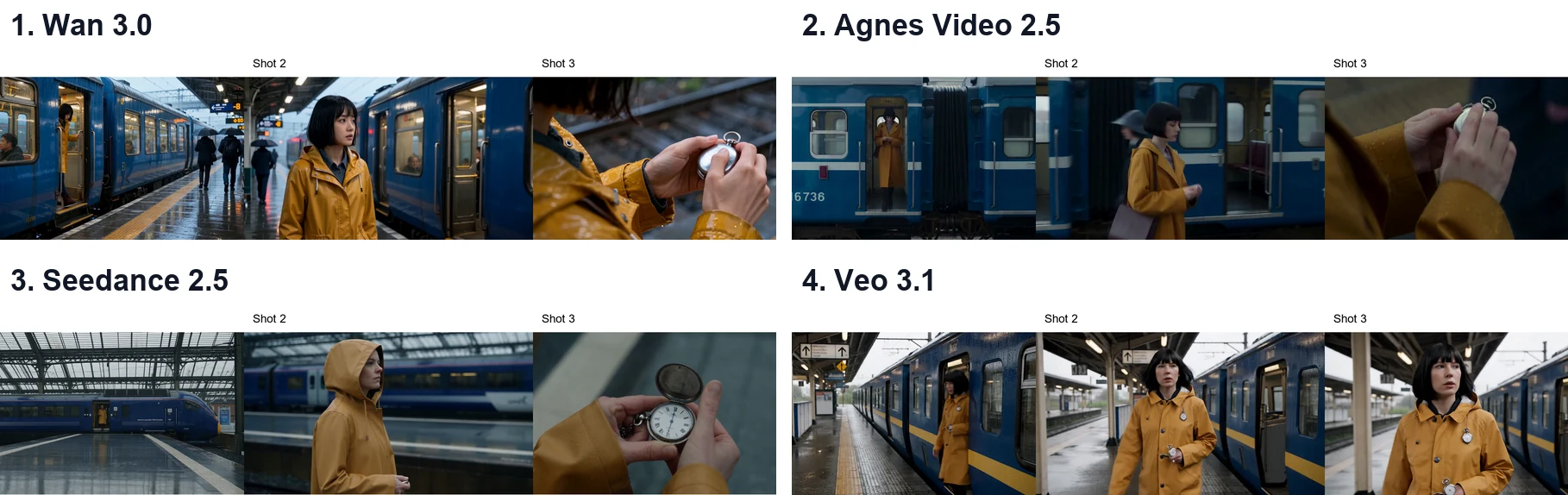 Four AI video models compared for multi-shot character consistency