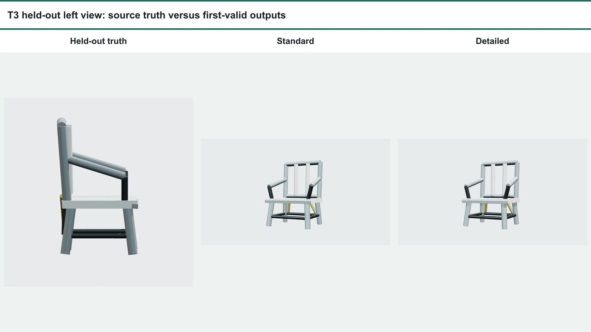 Held-out left chair truth compared with Standard and Detailed Tripo H3.1 outputs