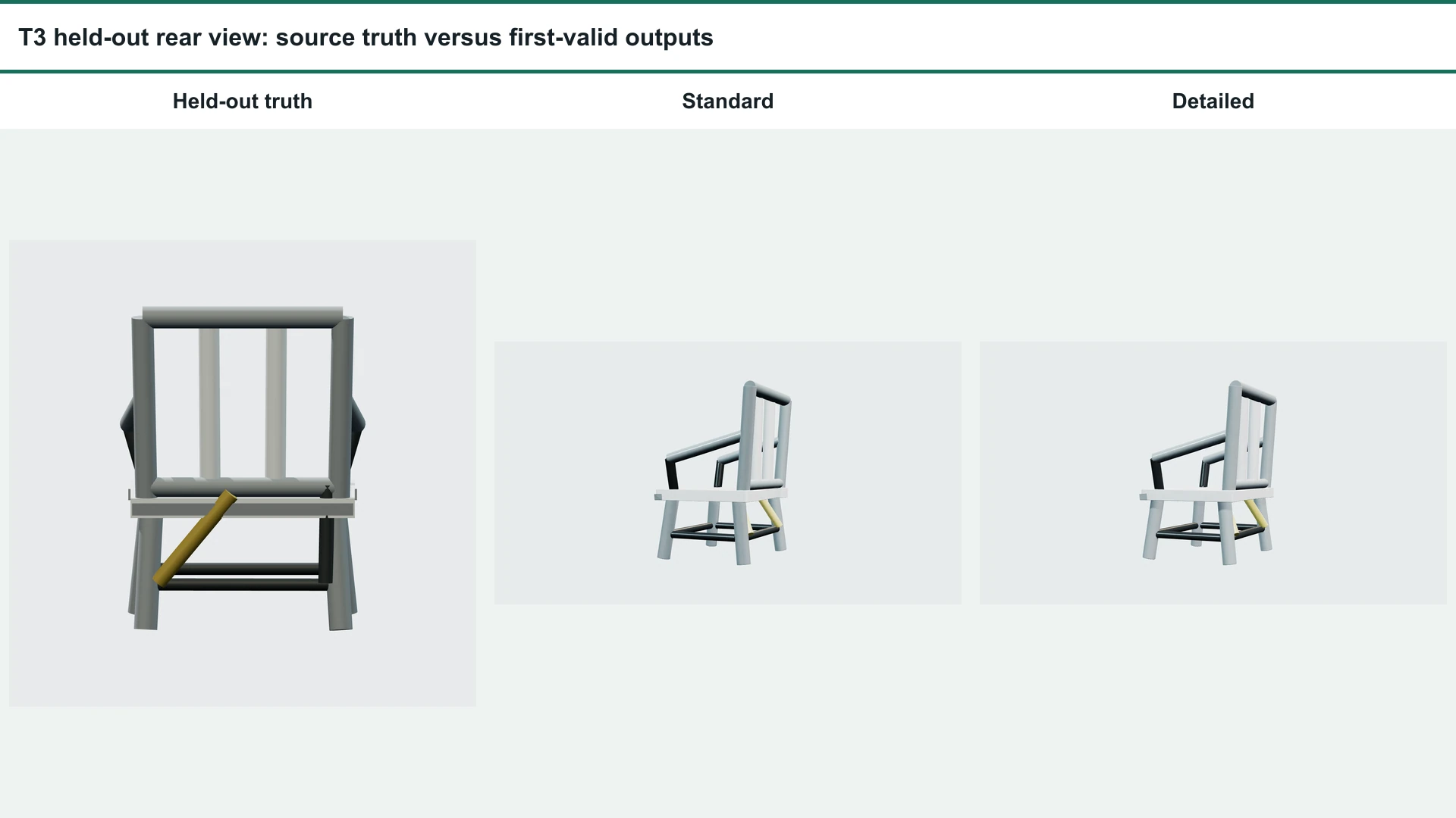 Held-out rear chair truth compared with Standard and Detailed Tripo H3.1 outputs