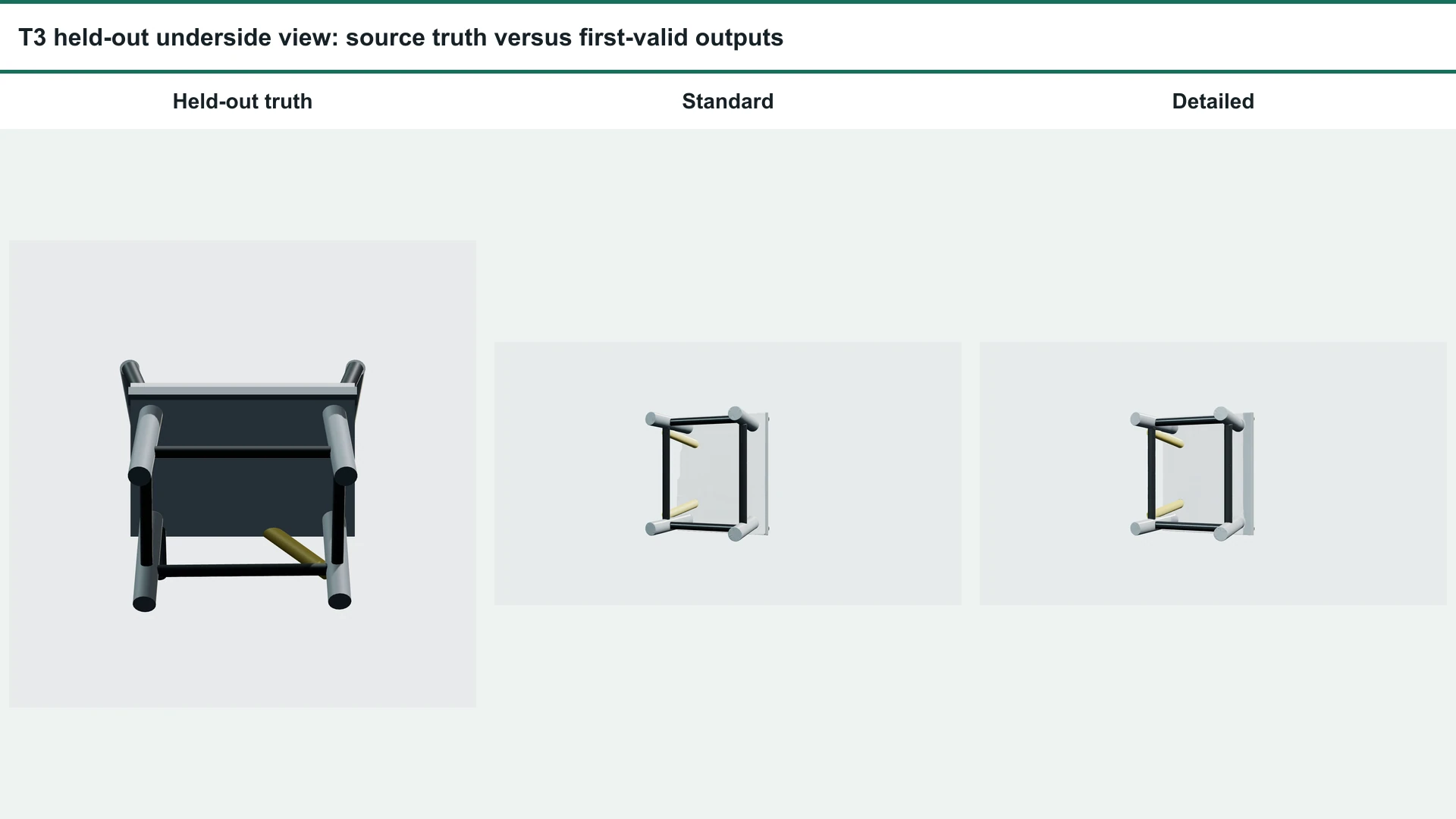 Held-out underside chair truth compared with Standard and Detailed Tripo H3.1 outputs