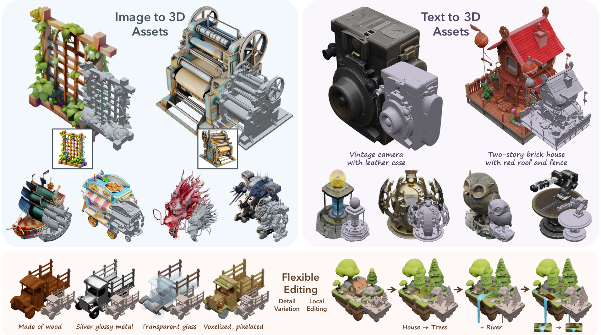 TRELLIS overview showing image-conditioned and text-conditioned 3D examples alongside geometry views and editing variations.