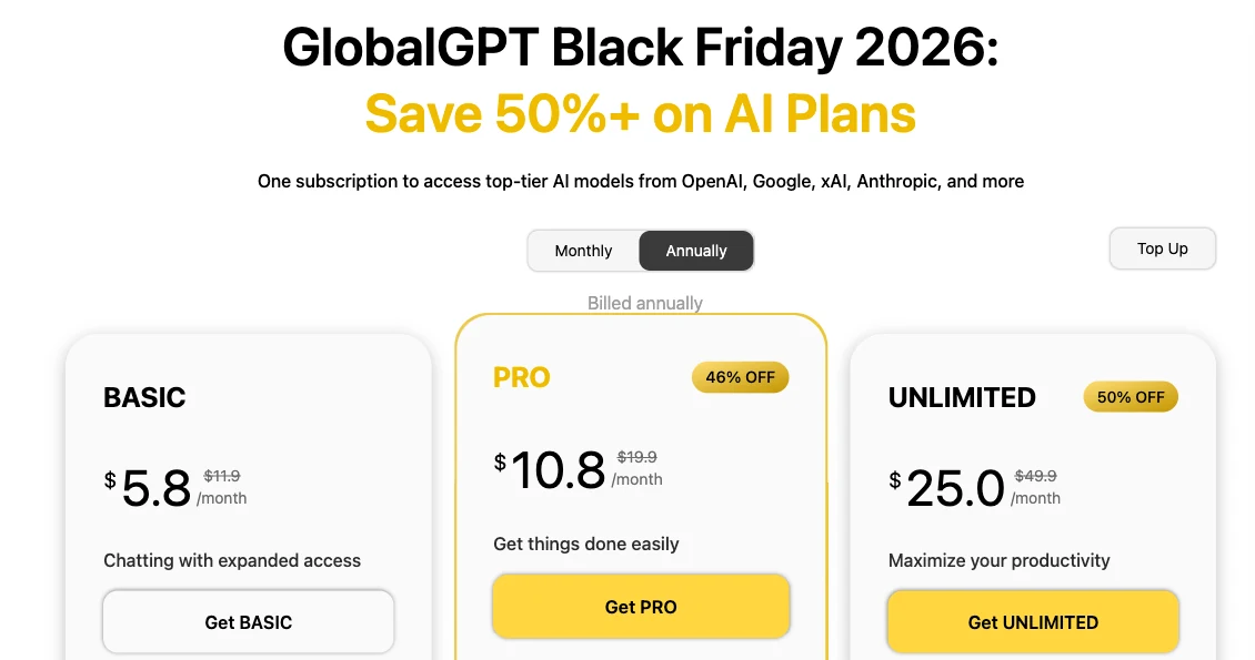 GlobalGPT annual plans displaying Basic 5.8 dollars, Pro 10.8 dollars and Unlimited 25 dollars per month equivalent