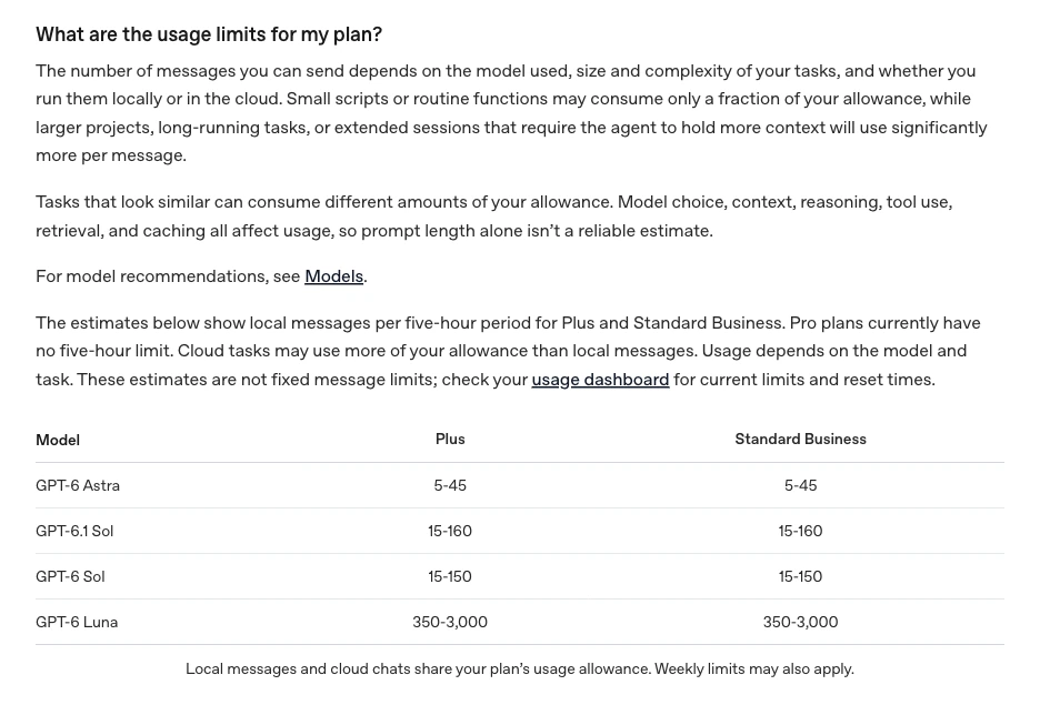 Official Plus estimates for local Work and Codex messages over five hours