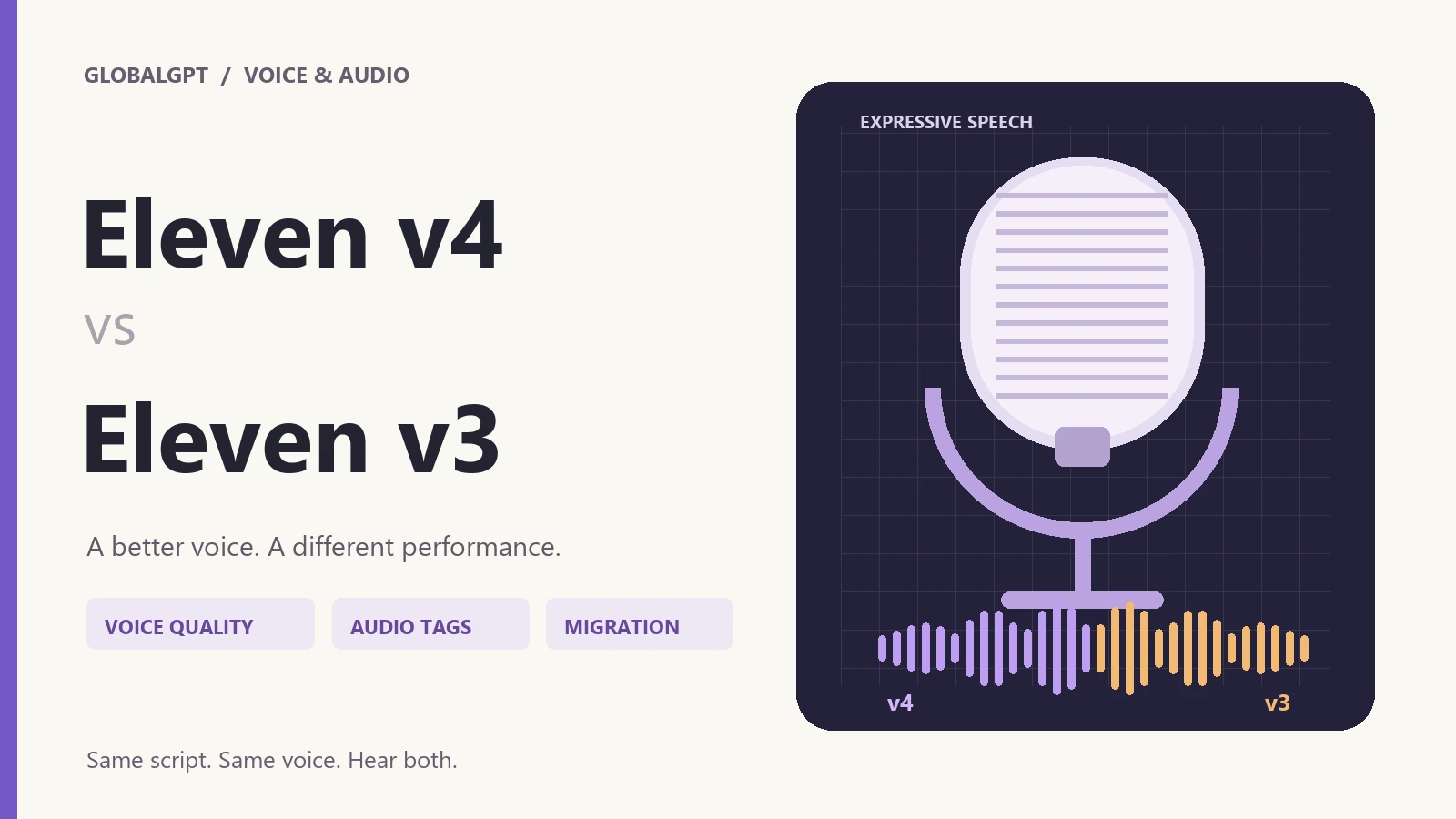Eleven v4 versus Eleven v3 voice-model comparison with a microphone illustration.