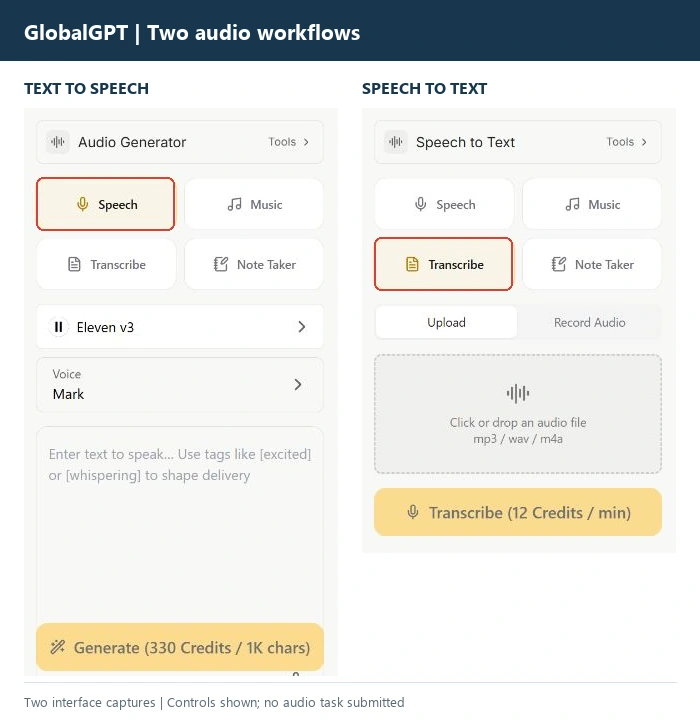 GlobalGPT: interfaccia vocale dotata di un selettore vocale Eleven v3, oltre all'interfaccia Transcribe con le opzioni "Carica" e "Registra audio".