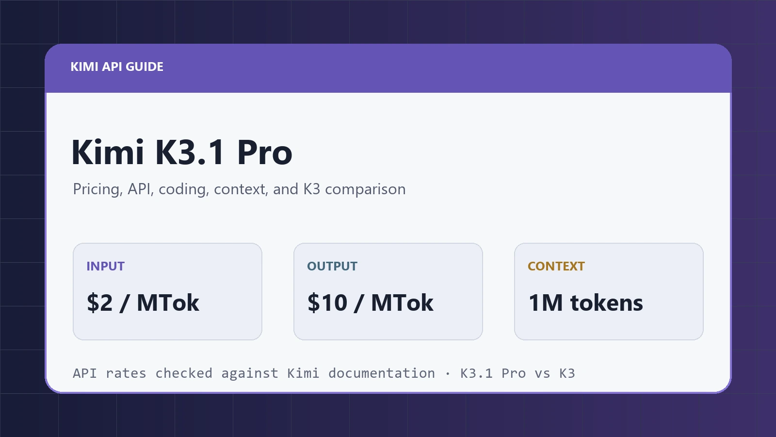 Kimi K3.1 Pro API guide hero graphic showing pricing, context and K3 comparison